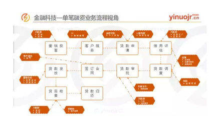 區(qū)塊鏈如何成為供應(yīng)鏈金融優(yōu)質(zhì)資產(chǎn)的“挖掘機(jī)”？——企業(yè)信用調(diào)查與評(píng)估的革新之路