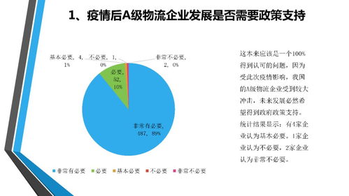 疫情下全國(guó)a級(jí)物流企業(yè)經(jīng)營(yíng)狀況調(diào)查分析與企業(yè)信用評(píng)估研究報(bào)告