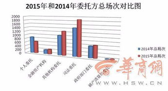 陜西公車改革拍賣熱潮 年末業務高度集中，市場化處置顯成效